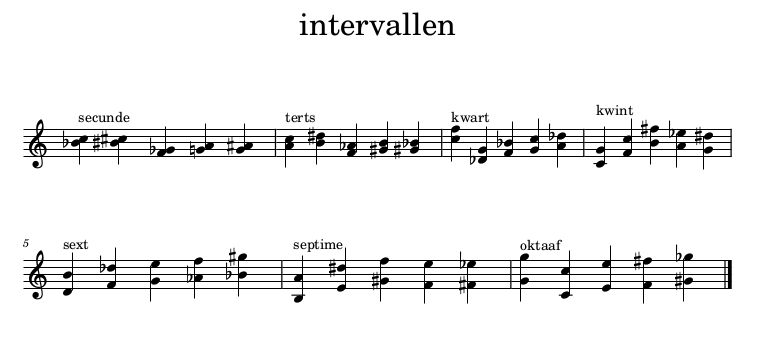 notatie intervallen